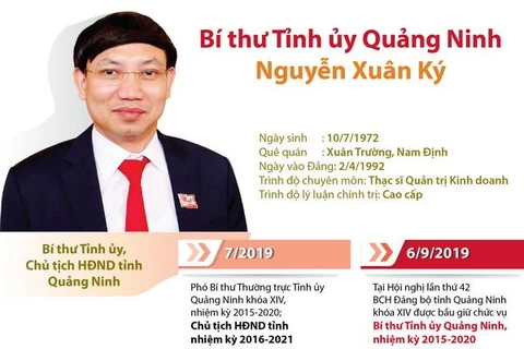 [Infographics] Chân dung tân Bí thư Tỉnh ủy Quảng Ninh Nguyễn Xuân Ký