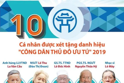 10 gương mặt được xét tặng danh hiệu "Công dân Thủ đô Ưu tú" 2019