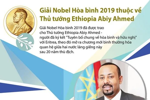 Chân dung Thủ tướng Ethiopia - Chủ nhân Nobel Hòa bình 2019