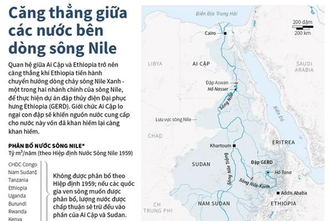 [Infographics] Căng thẳng giữa các nước bên dòng sông Nile