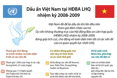 Việt Nam-Liên hợp quốc: Điển hình về hợp tác phát triển.
