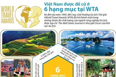 [Infographics] Việt Nam được đề cử ở 6 hạng mục Giải thưởng WTA