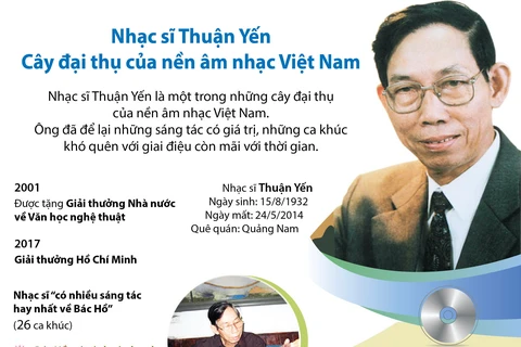 [Infographic] Thuận Yến - Cây đại thụ của nền âm nhạc Việt Nam