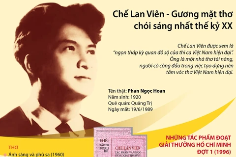 [Infographics] Chế Lan Viên - Gương mặt thơ chói sáng nhất thế kỷ XX