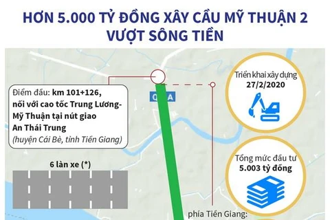 [Infographics] Hơn 5.000 tỷ đồng xây cầu Mỹ Thuận 2 qua sông Tiền