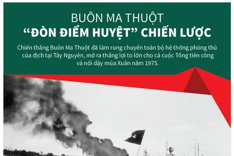[Infographics] Buôn Ma Thuột - “Đòn điểm huyệt” chiến lược
