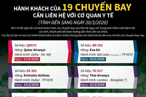 Hành khách của 19 chuyến bay cần liên hệ với cơ quan y tế 