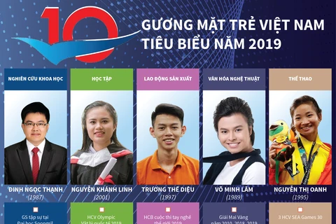 [Infographics] 10 Gương mặt trẻ Việt Nam tiêu biểu năm 2019