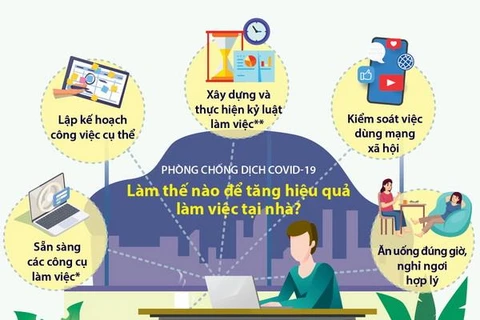 Phòng chống dịch COVID-19: Làm thế nào để tăng hiệu quả làm việc ở nhà