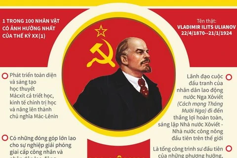 [Infographics] V.I.Lenin: Lãnh tụ vĩ đại của cách mạng vô sản thế giới