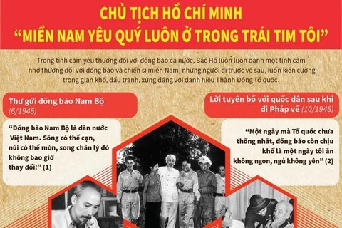 Trong tình cảm yêu thương đối với đồng bào cả nước, Bác Hồ luôn luôn dành một tình cảm nhớ thương đối với đồng bào và chiến sĩ miền Nam, những người đi trước về sau, luôn kiên cường trong gian khổ, đấu tranh, xứng đáng với danh hiệu Thành Đồng Tổ quốc. 