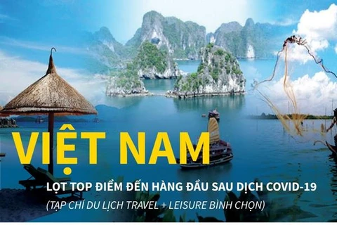 [Infographics] Việt Nam lọt top điểm đến hàng đầu sau dịch COVID-19