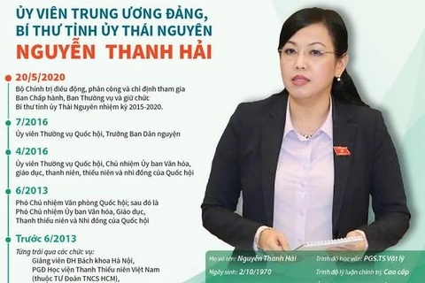 Ủy viên Trung ương Đảng, Bí thư Tỉnh ủy Thái Nguyên Nguyễn Thanh Hải