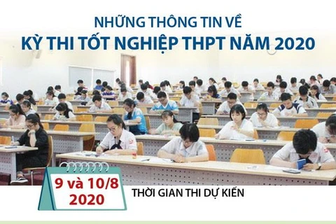 [Infographics] Những thông tin về kỳ thi tốt nghiệp THPT năm 2020