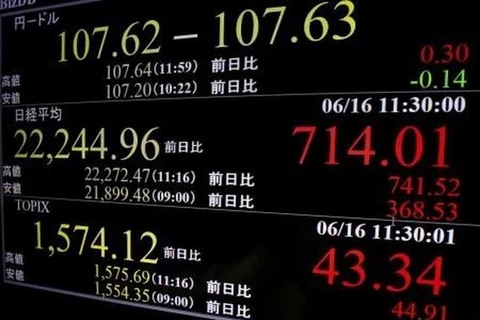 Chỉ số chứng khoán Nikkei được niêm yết tại Tokyo ngày 16/6. (Ảnh: Kyodo/TTXVN)