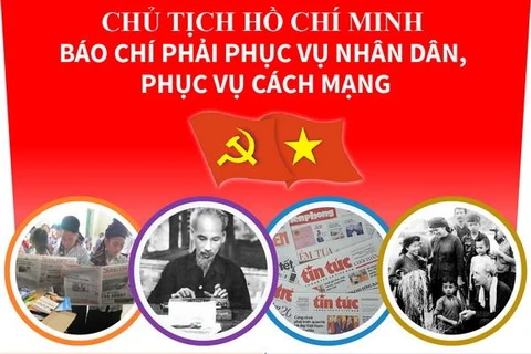 Chủ tịch Hồ Chí Minh: Báo chí phục vụ nhân dân, phục vụ cách mạng