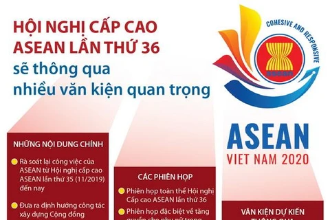 Hội nghị cấp cao ASEAN lần 36 sẽ thông qua nhiều văn kiện quan trọng