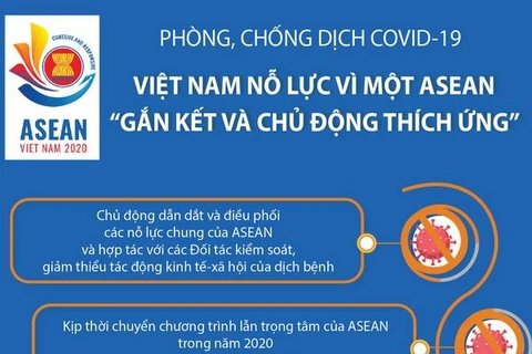 [Infographics] Phòng chống dịch COVID-19: Việt Nam nỗ lực vì một ASEAN