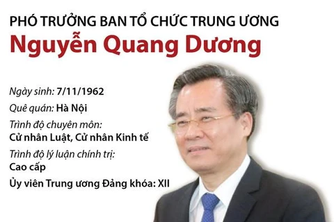 [Infographics] Phó Trưởng Ban Tổ chức Trung ương Nguyễn Quang Dương