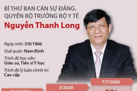 Quá trình công tác của Quyền Bộ trưởng Bộ Y tế Nguyễn Thanh Long