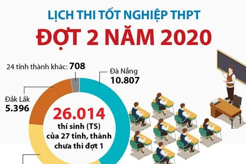 [Infographics] Lịch thi tốt nghiệp THPT đợt 2 năm 2020