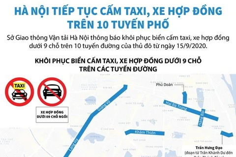 [Infographics] Hà Nội tiếp tục cấm taxi, xe hợp đồng trên 10 tuyến phố