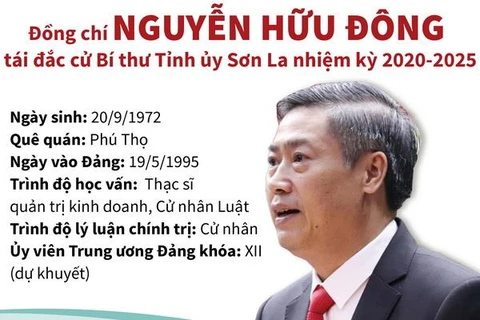 [Infographics] Ông Nguyễn Hữu Đông tái đắc cử Bí thư Tỉnh ủy Sơn La 