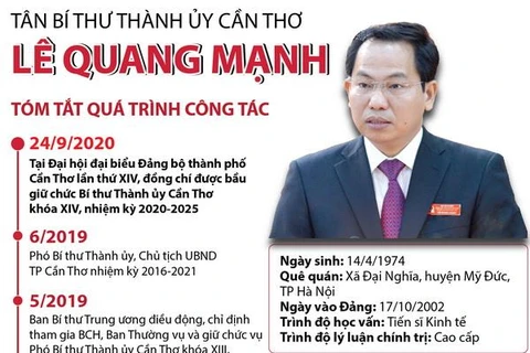 [Infographics] Tân Bí thư Thành ủy Cần Thơ Lê Quang Mạnh
