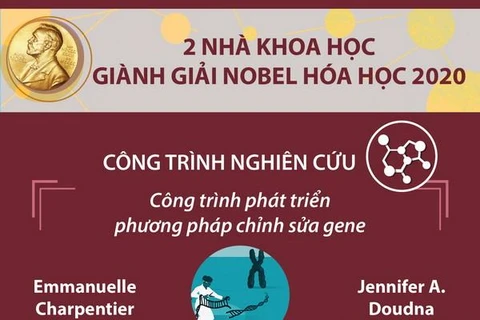 Giải Nobel Hóa học 2020 vinh danh 2 nhà khoa học nữ Pháp và Mỹ 