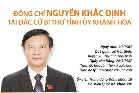 Ông Nguyễn Khắc Định tái đắc cử Bí thư Tỉnh ủy Khánh Hòa