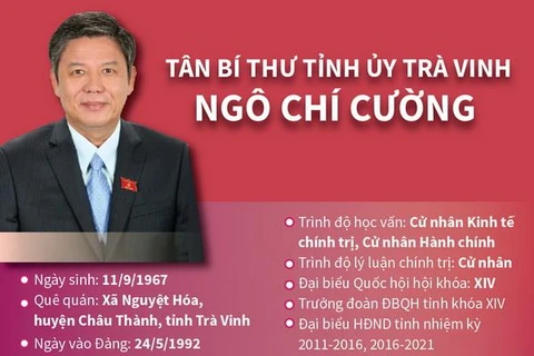 [Infographics] Tân Bí thư Tỉnh ủy Trà Vinh Ngô Chí Cường
