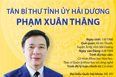 [Infographics] Tân Bí thư Tỉnh ủy Hải Dương Phạm Xuân Thăng 