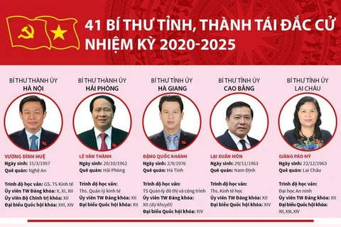 [Infographics] 41 Bí thư tỉnh, thành tái đắc cử nhiệm kỳ 2020-2025