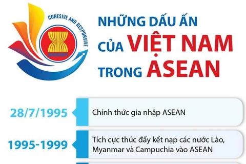 [Infographics] Những dấu ấn của Việt Nam trong ASEAN