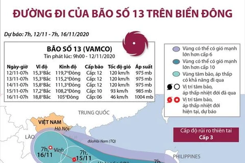 [Infographics] Đường đi của bão số 13 trên Biển Đông
