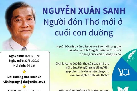 [Infographics] Nguyễn Xuân Sanh: Người đón Thơ mới ở cuối con đường