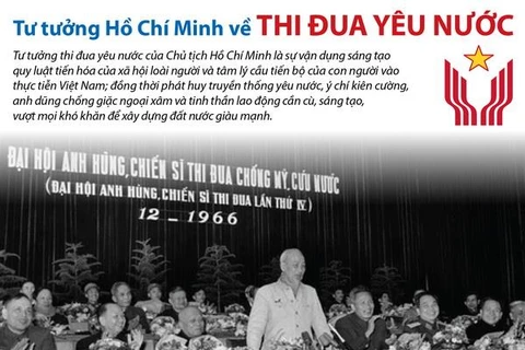 [Infographics] Tư tưởng Hồ Chí Minh về thi đua yêu nước