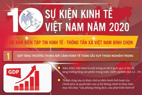 [Infographics] 10 sự kiện nổi bật của kinh tế Việt Nam năm 2020