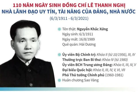 110 năm ngày sinh PTT Lê Thanh Nghị: Nhà lãnh đạo uy tín, tài năng
