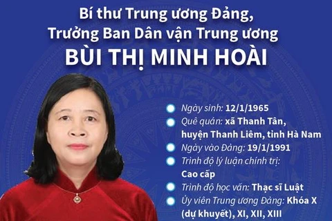 Bí thư TW Đảng, Trưởng Ban Dân vận Trung ương Bùi Thị Minh Hoài