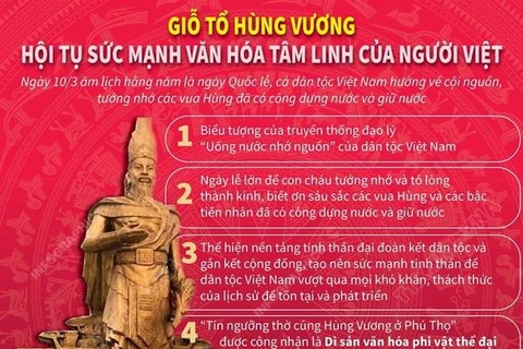 Giỗ Tổ Hùng Vương - Hội tụ sức mạnh văn hóa tâm linh của người Việt