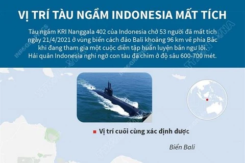 [Infographics] Vị trí tàu ngầm KRI Nanggala 402 của Indonesia mất tích