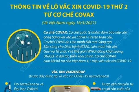 [Infographics] Thông tin về lô vaccine COVID-19 thứ 2 từ cơ chế COVAX
