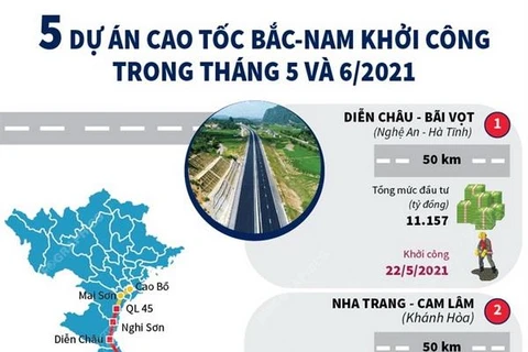 [Infographics] 5 dự án cao tốc Bắc-Nam khởi công trong tháng 5 và 6
