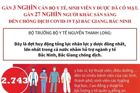 Hàng chục lực lượng y tế sẵn sàng đến chống dịch ở Bắc Giang, Bắc Ninh