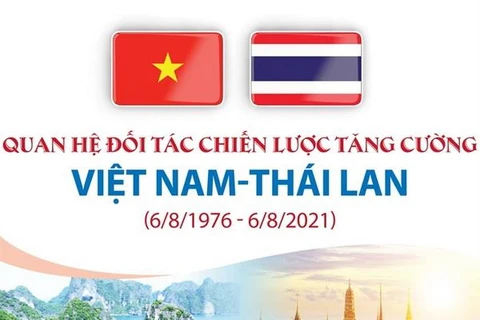 [Infographics] Quan hệ đối tác chiến lược tăng cường Việt Nam-Thái Lan