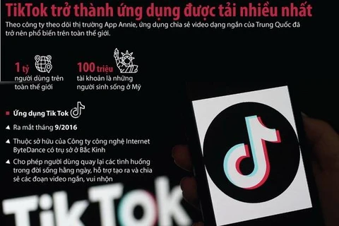 [Infographics] TikTok lên ngôi ứng dụng được ưa chuộng nhất năm 2020