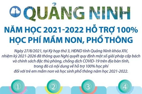 [Infographics] Chi tiết việc Quảng Ninh miễn học phí cho học sinh