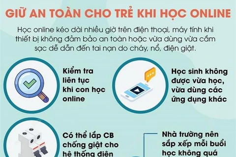 [Infographics] Giữ an toàn cho trẻ khi học online tại nhà