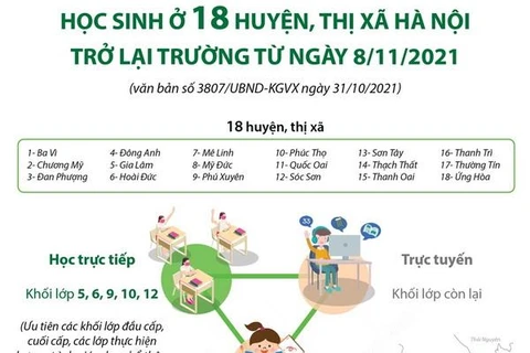 Chi tiết học sinh ở 18 huyện, thị xã Hà Nội trở lại trường từ 8/11 tới